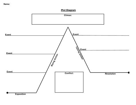 Professional Media Report: Expert Assessment Of Story Arc Progress