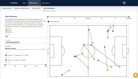 Professional Soccer Analysis: Complete Valenciaatl�Tico Match Strategy Breakdown