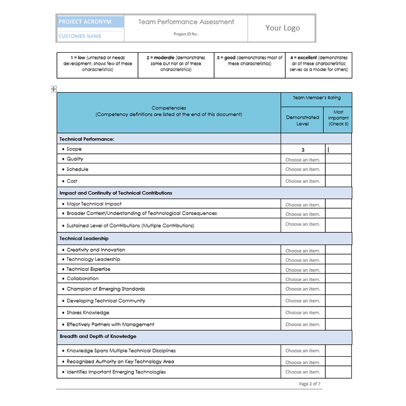 Professional Sports Report: Expert Assessment Of Team Performance