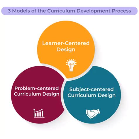 Program Studies Overview: Comprehensive Guide