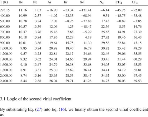 Program To Calculate Virial Coefficient