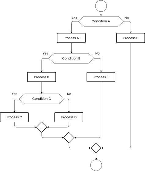 Programming Flow Diagram Condition Flowchart Programming Pro