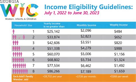 Project 2025 Food Stamps Eligibility Requirements Janey Beatriz