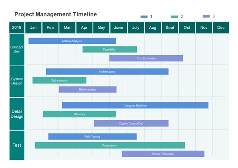 Project Management Timeline Diagram Project Timeline Templat