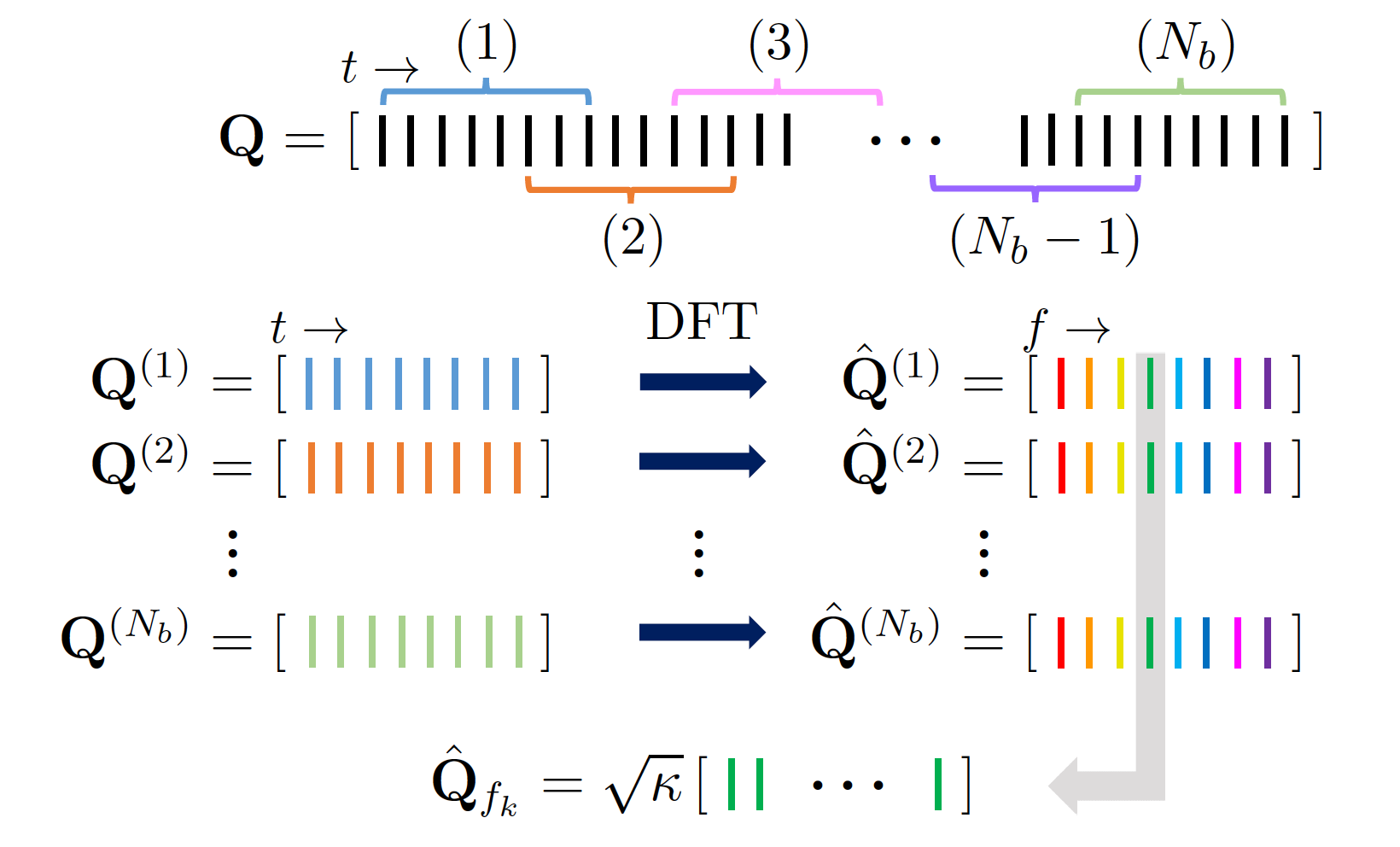 Proper Orthogonal Decomposition Computational Modeling And Flow Physics