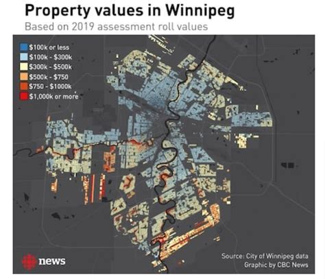 Property Assessment Winnipeg: Get Accurate Values