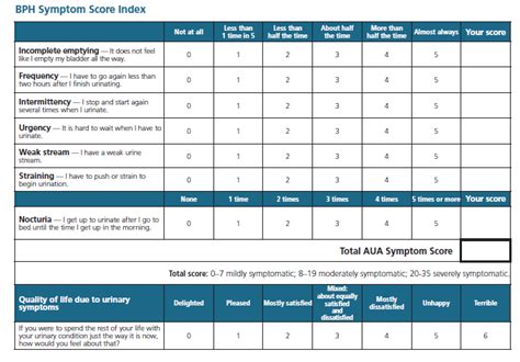 Prostate Symptoms Score: Track Your Health