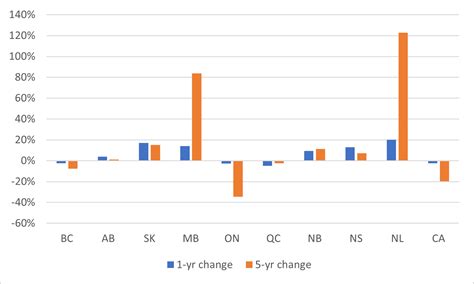 Provincial Budgets 2023 24 Hesa