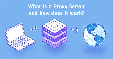 Proxy Server Basics: Total Online Security