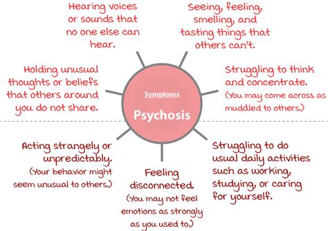 Psychosis Self Help Psychology Tools