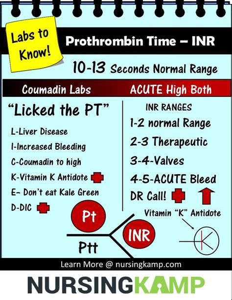 Pt Ptt Inr Coagulation Labs Nursing Kamp Stickenotes Prothrombin Time