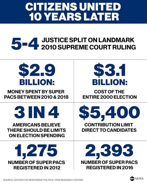 Public Citizen Supreme Court Guide