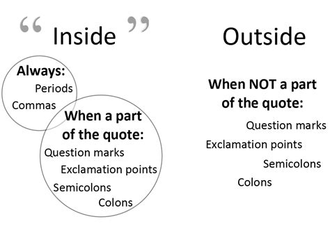 Punctuation Inside Quotes Or Outside Image Quotes At Relatably Com