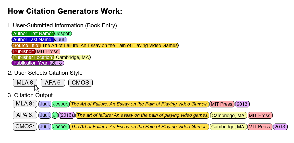 Purdue Citation Guide: Format Made Simple