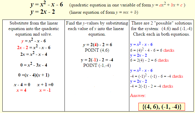 Quadratic System Of Equations Calculator