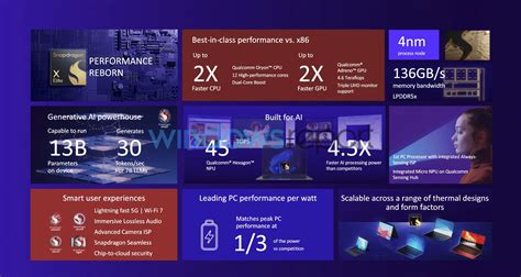 Qualcommin Snapdragon X Elite Pc Prosessorin Tiedot Vuotivat Nettiin