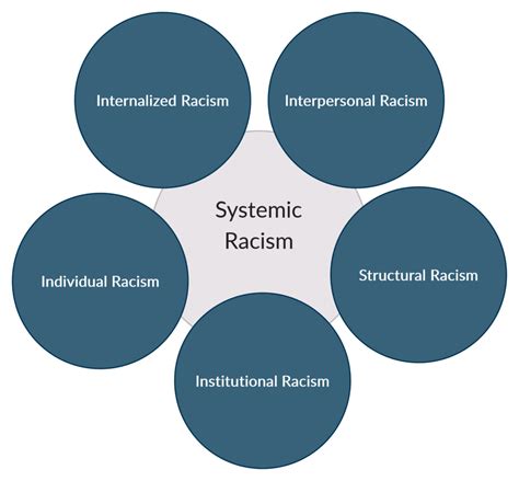 Quantitative Data: Uncovering Systemic Racism Stats