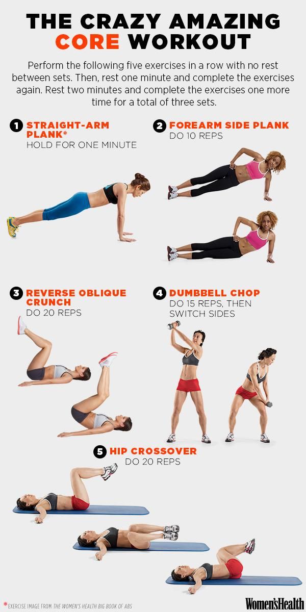 Quick And Easy Ab Exercises Circuit To Improve Your Core My Fitness