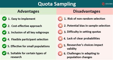 Quota Sampling Definition Meaning Advantages Disadvantages