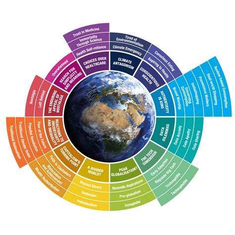 Quota Social Studies: Understand Global Trends