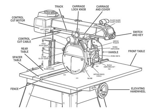 Radial Arm Saw My Woodshop