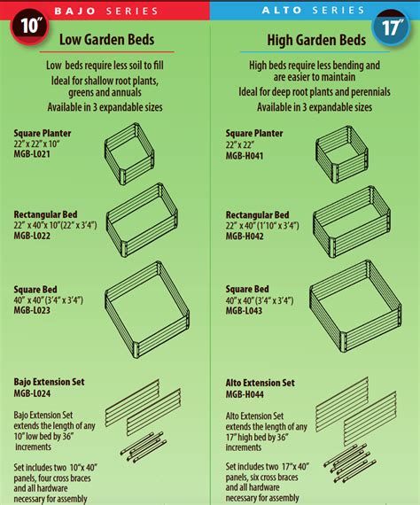 Raised Beds Width Guide: Optimal Size