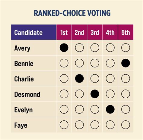 Rank Choice Voting Explained: Simplify Elections