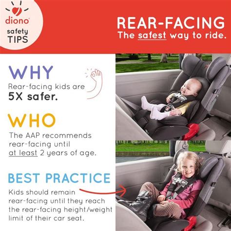 Rearward Facing Car Seat Safety Guide