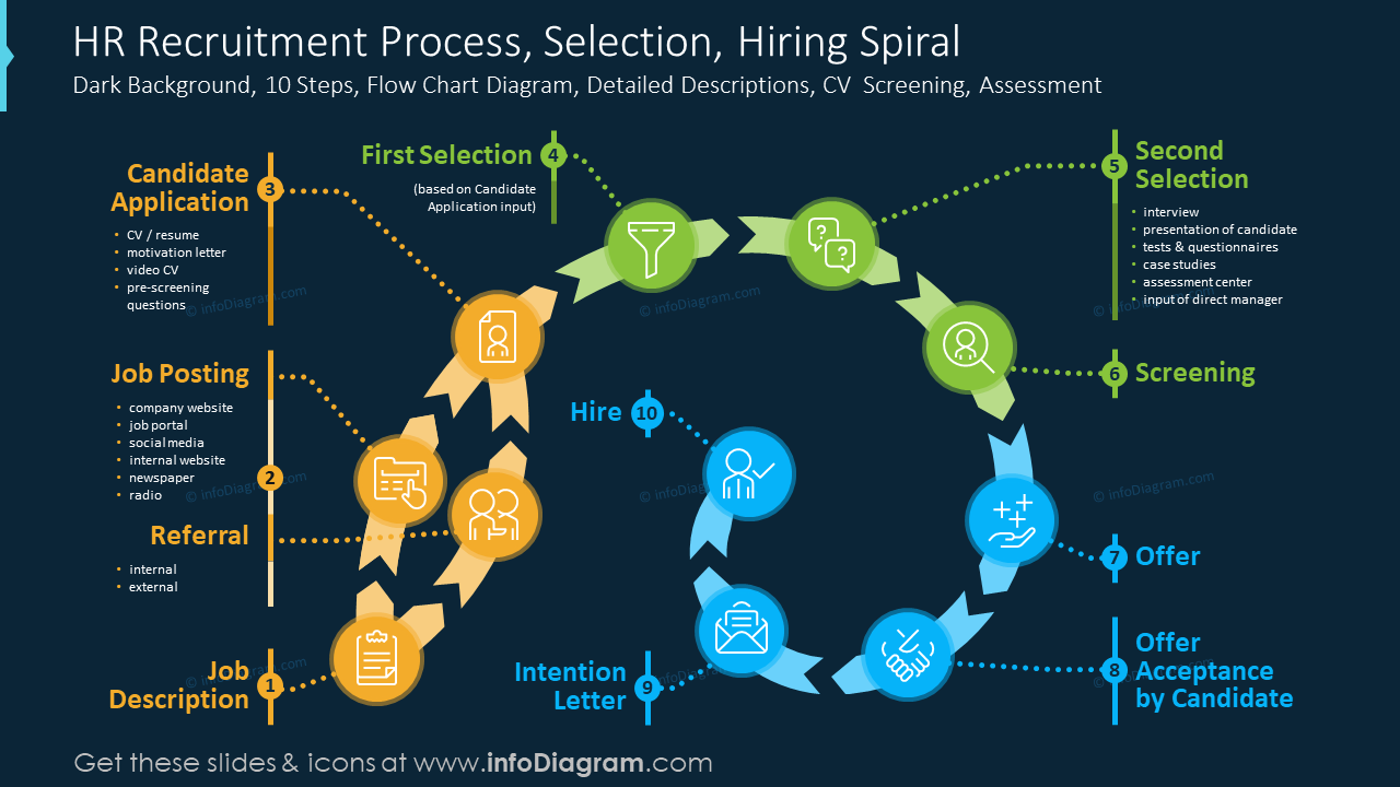 Recruitment And Selection Process Diagram Recruitment Elemen