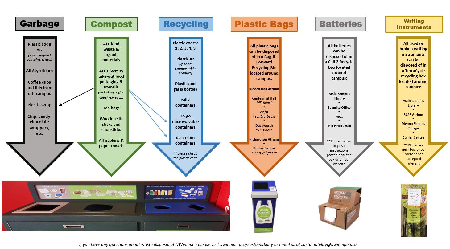 Recycle Sustainability The University Of Winnipeg