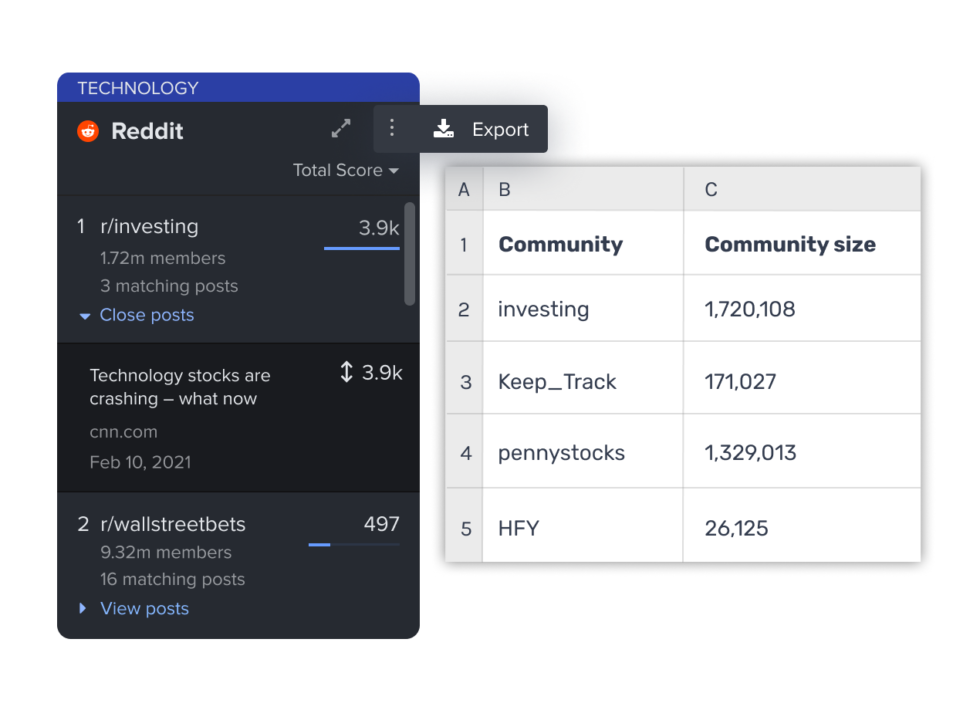 Reddit Sites Uncovered: Top Communities