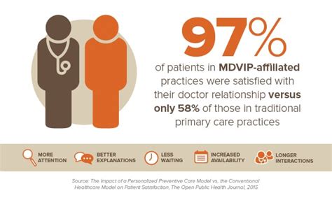 Refer To Pcp: Expert Care For Better Health Outcomes