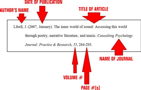 Reference Format For Apa