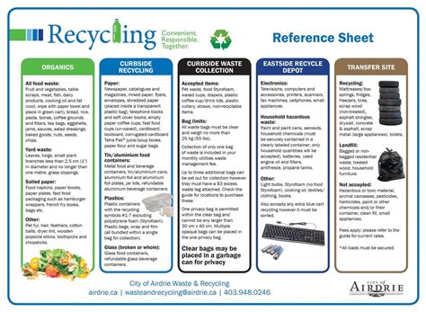 Refresher On Recycling Accurate Home Inspection Calgary