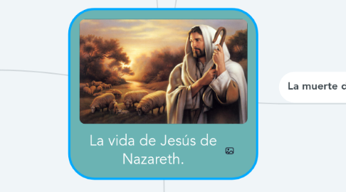 Religi N Y Vida Jes S De Nazareth