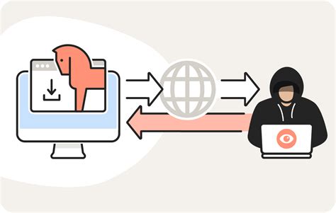 Remote Access Trojan