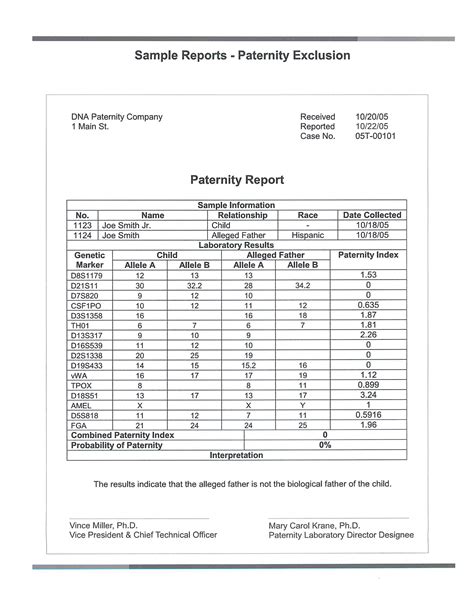 Renesannce Dna Testing Results