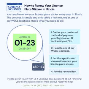 Renew License Plate: Save Time And Avoid Fines