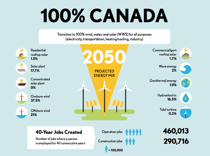 Renewable Energy Conference Canada 2024 Neda Tandie