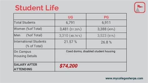 Requirements For Yale University