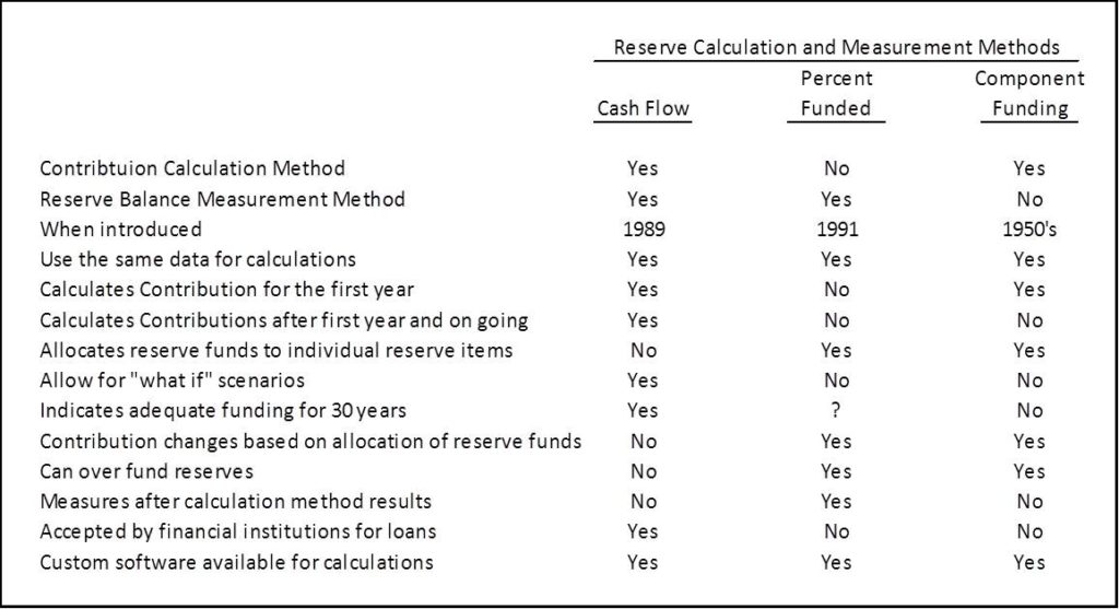 Reserves A History Of An Un Unified Understanding Pra System