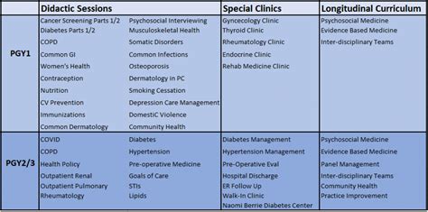 Residency Ambulatory Curriculum Division Of General Medicine