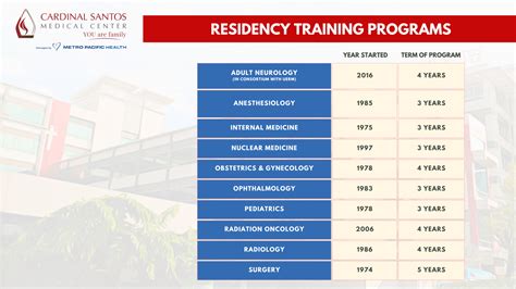 Residency Program