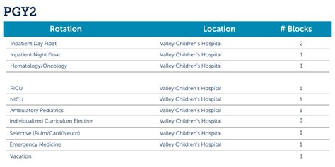 Residency Rotations Valley Children S Pediatric Residency Program