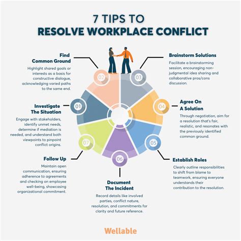 Residential Dispute Resolution: Fast Conflict Solutions