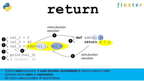 Return Statement: Code Exit Strategy