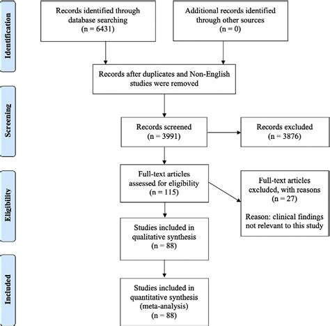 Return To Play And Rehabilitation Protocols Following Isolated Meniscal