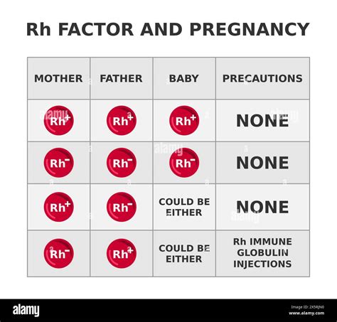 Rhesus Incompatibility