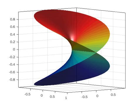 Riemann Surface Mastery: Key Concepts