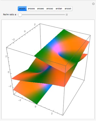 Riemann Surfaces Of Inverse Trigonometric Functions Wolfram